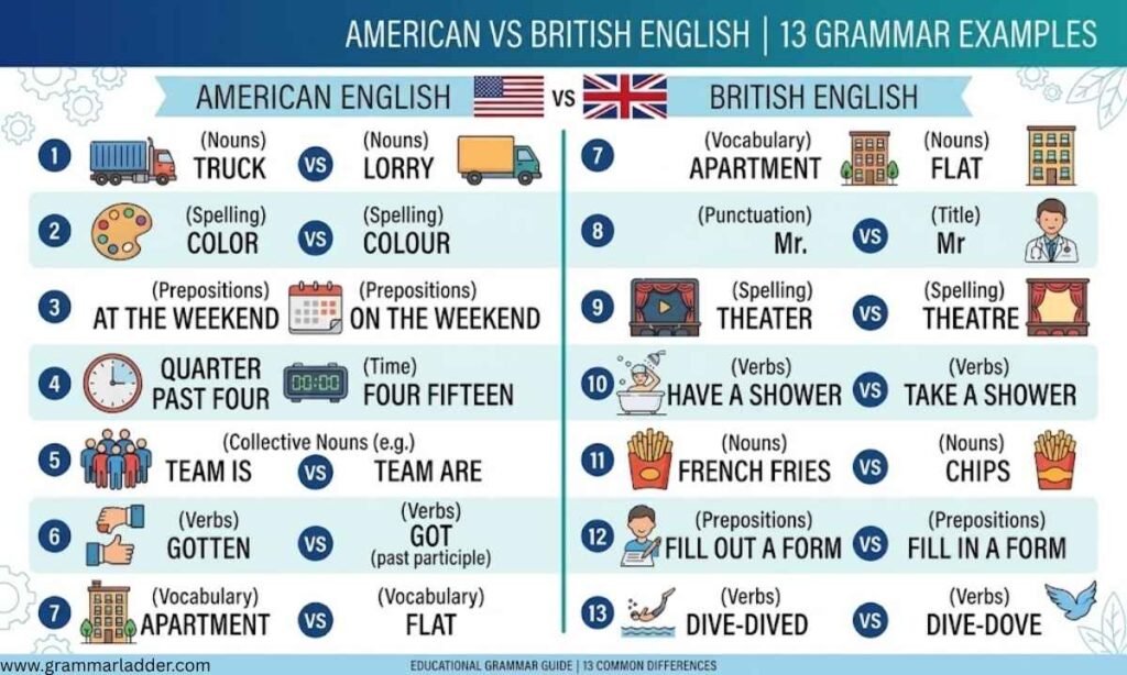 american-vs-british-english