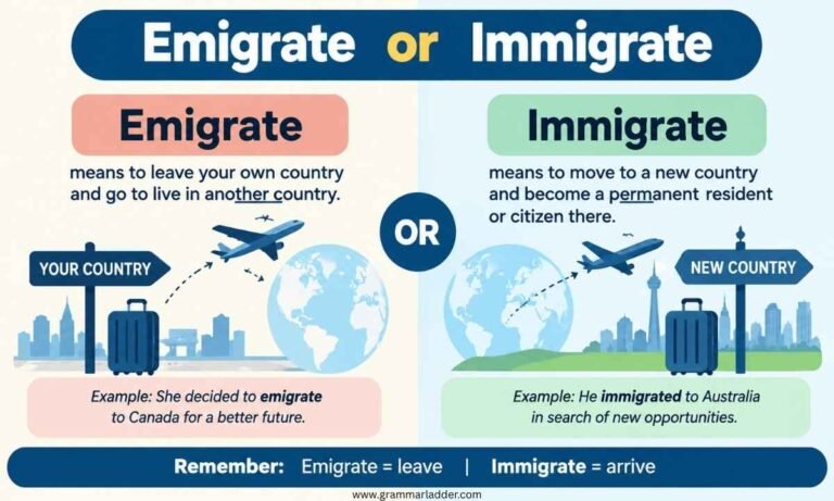 emigrate-or-immigrate