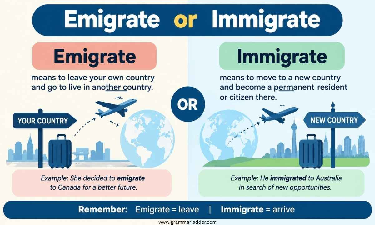 emigrate-or-immigrate
