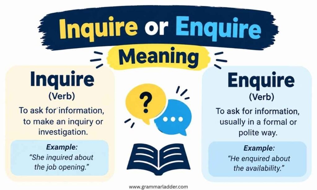 inquire-or-enquire-meaning