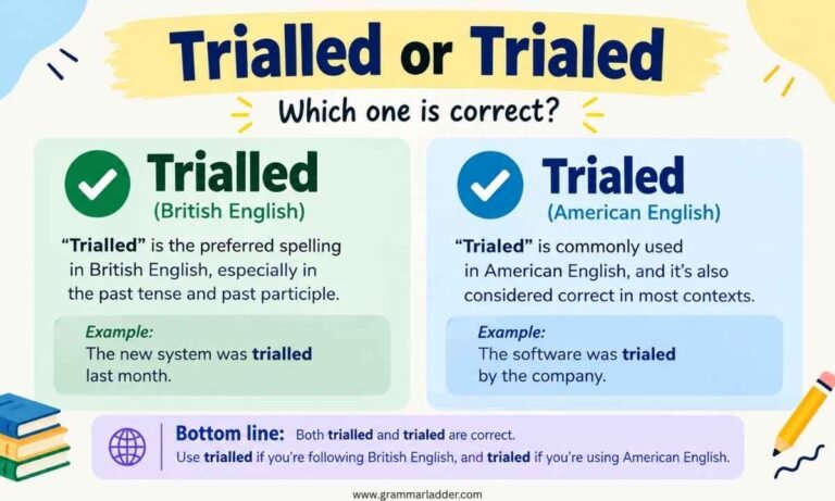 trialled-or-trialed