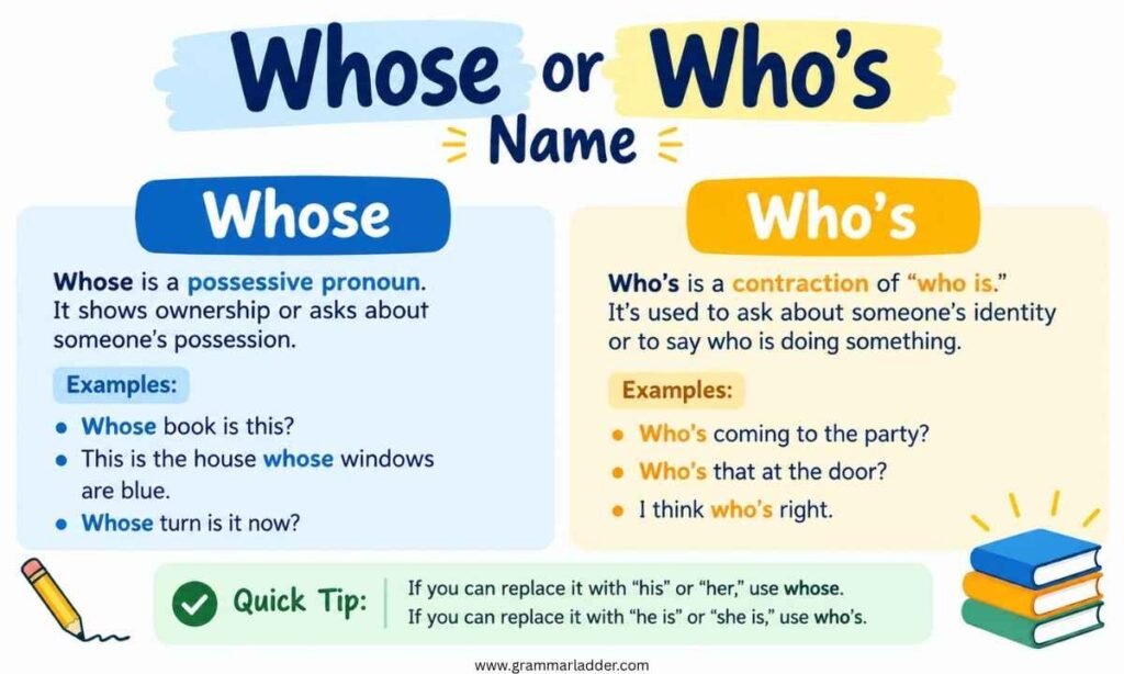 whose-or-whos-name