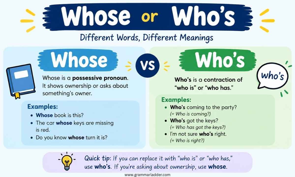 whose-or-whos