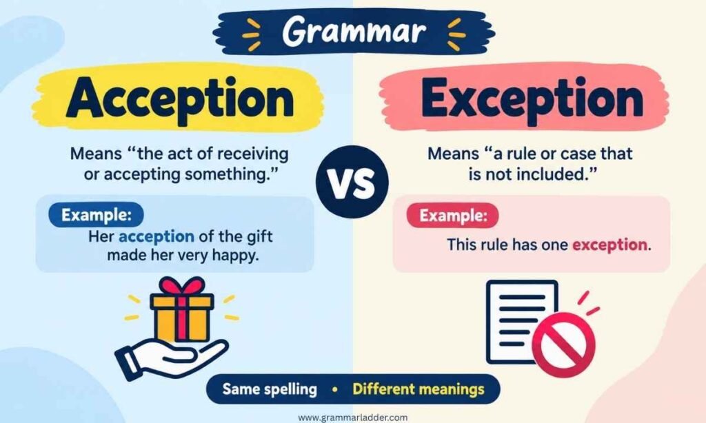 acception-vs-exception-grammar