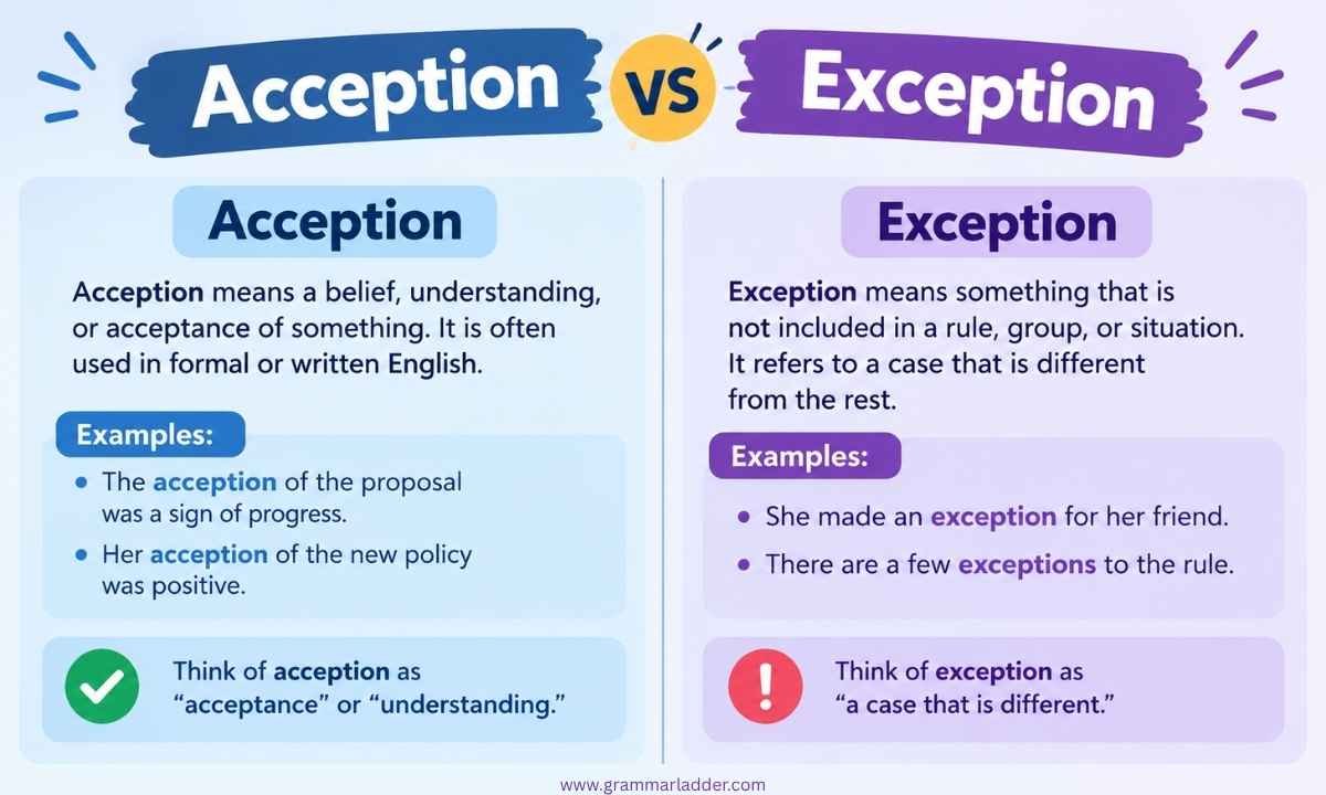 acception-vs-exception