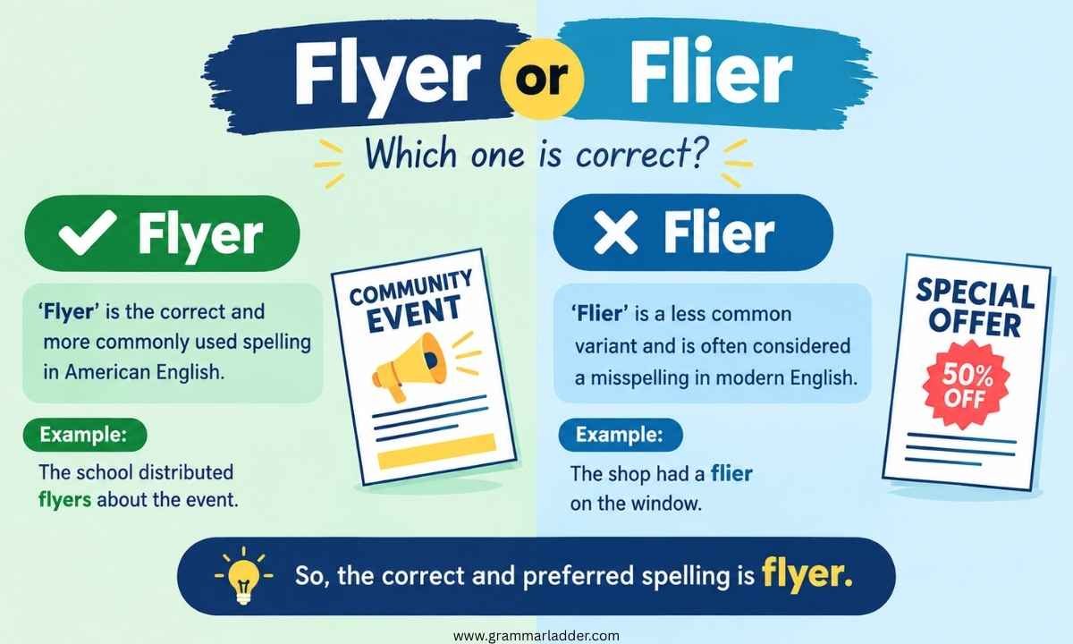 flyer-or-flier