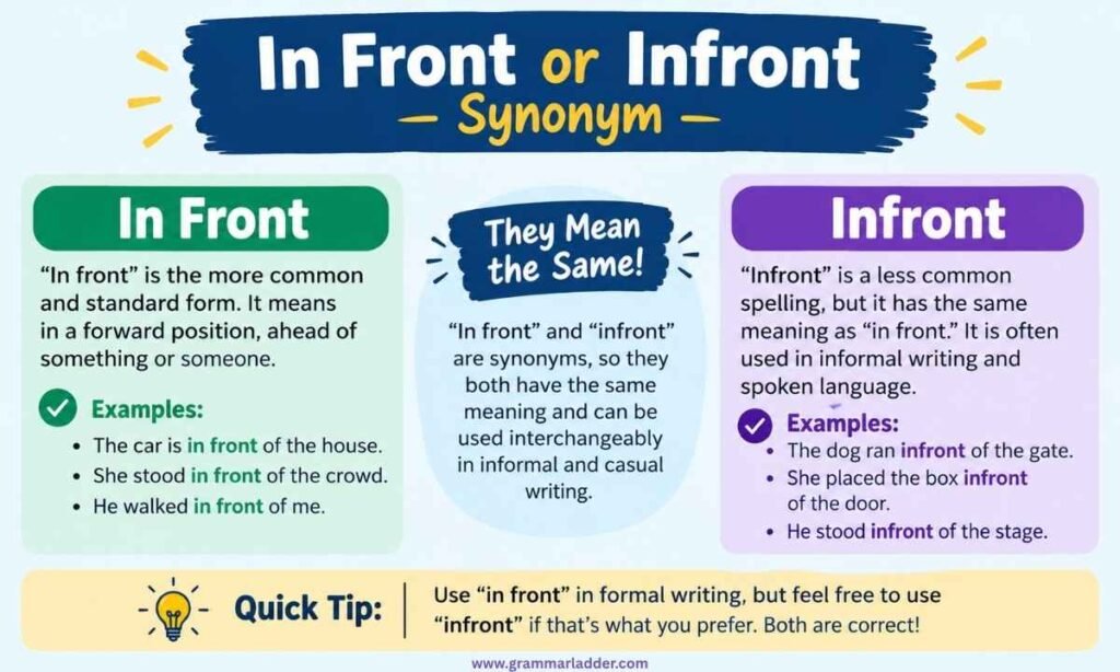 in-front-or-infront-synonym
