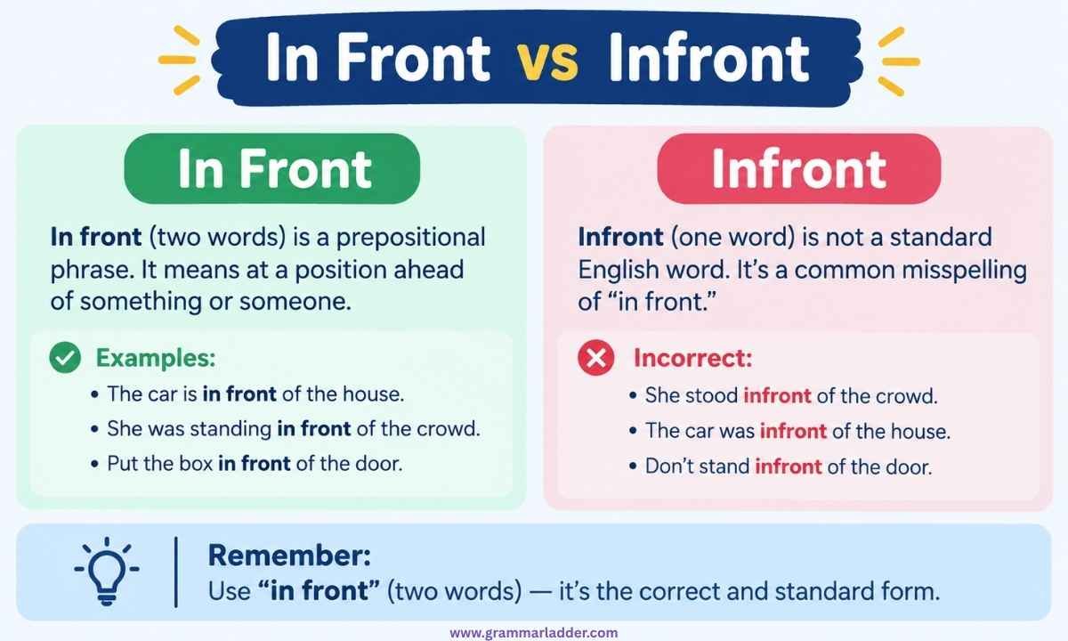 in-front-vs-infront