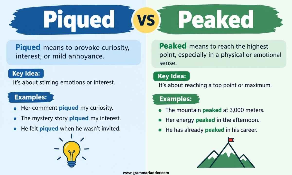 piqued-vs-peaked